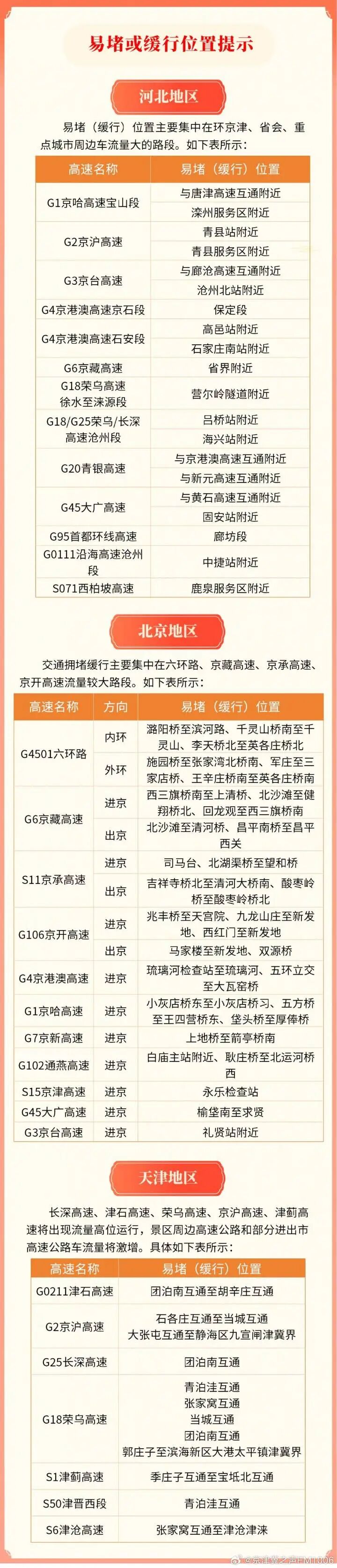 國慶中秋高速交通流量_出行提示_跨省車流出行需求