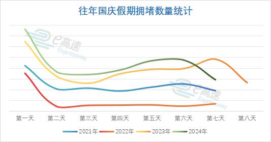 國慶節(jié)8天出行提示_出行提示_高速公路免費(fèi)通行時(shí)間