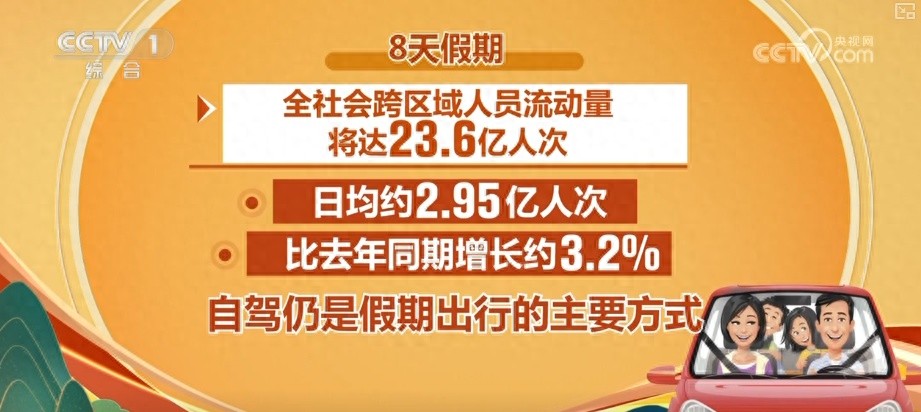 2025國慶中秋假期交通出行情況_出行提示_自駕出行預測數(shù)據(jù)