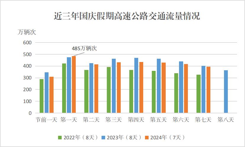 2025年國慶中秋假期高速公路免費通行_出行提示_自駕游出行安全提示