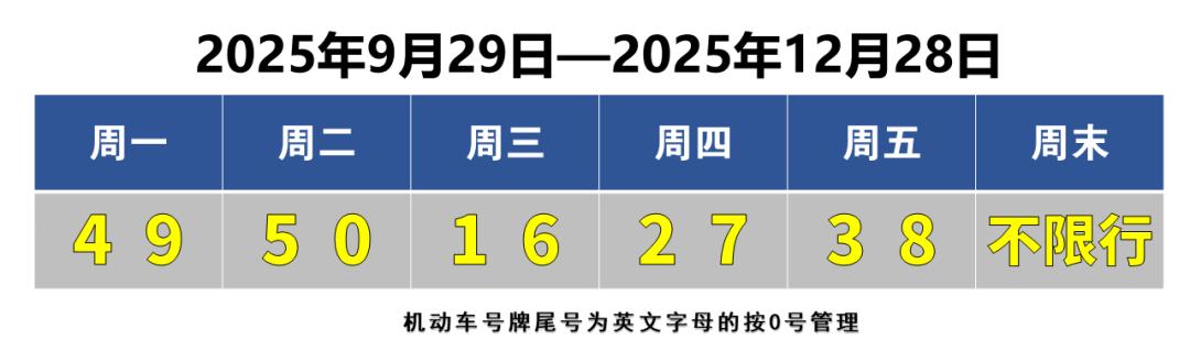 天津國慶限行_限行_天津國慶交通管制