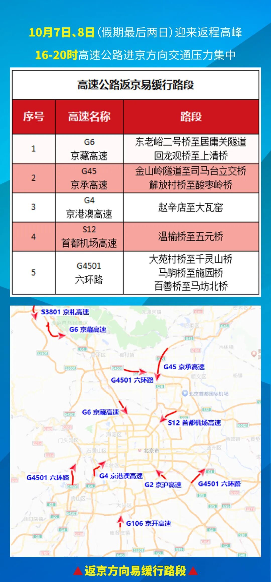 中秋節(jié)國慶假期交通違法查處_高速公路交通違法整治_出行提示
