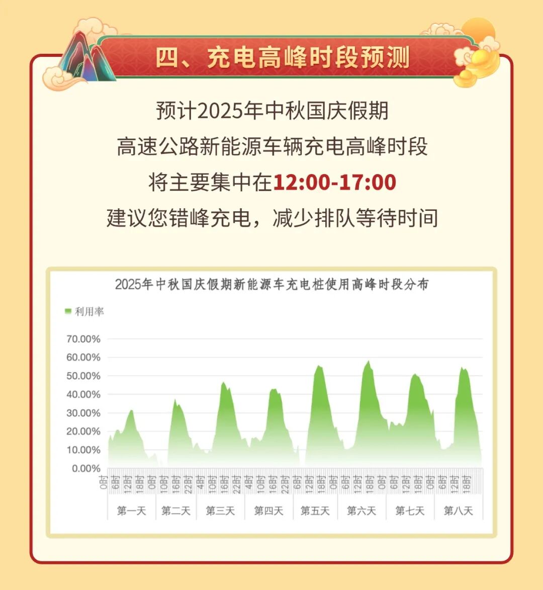 西安市國慶假期公路出行指南_西安國慶節(jié)收費公路政策_(dá)出行提示