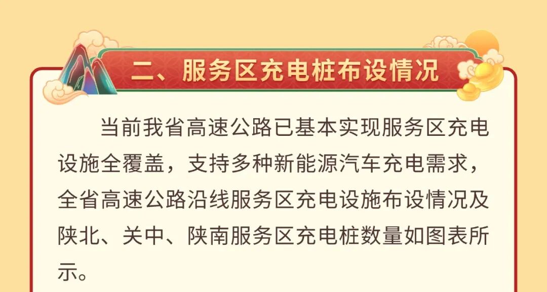 西安市國慶假期公路出行指南_出行提示_西安國慶節(jié)收費公路政策