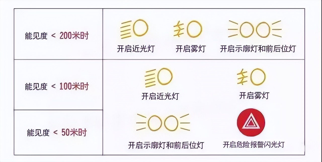 秋季雨霧行車安全_出行提示_雨霧天氣駕駛技巧