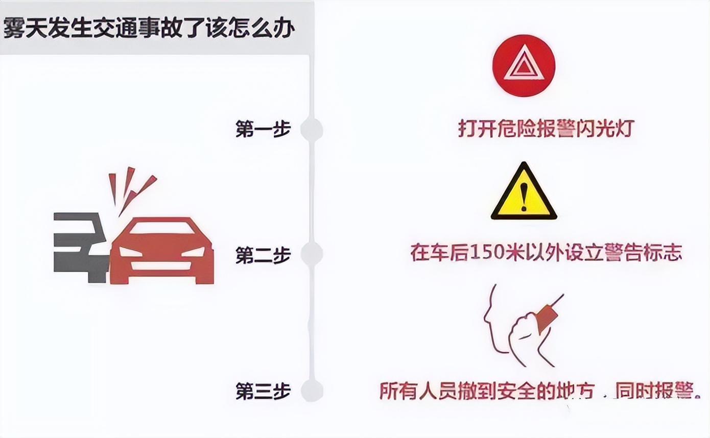 秋季雨霧行車安全_雨霧天氣駕駛技巧_出行提示