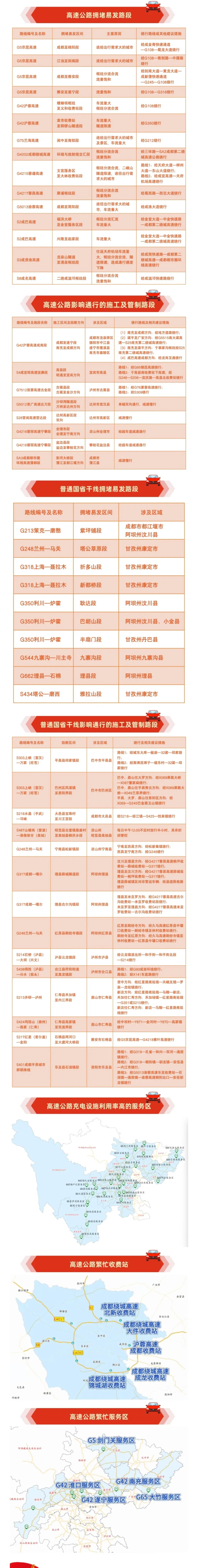 出行提示_京津冀長(zhǎng)三角粵港澳大灣區(qū)高速擁堵_返程車流高峰攻略