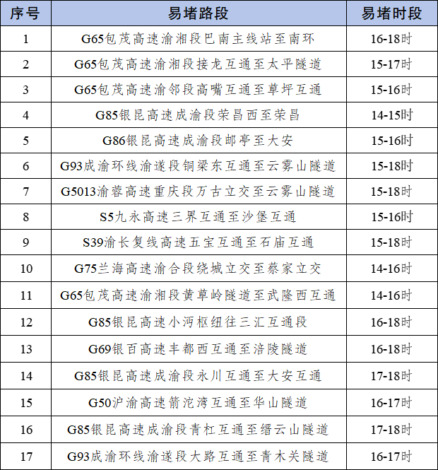 京津冀長(zhǎng)三角粵港澳大灣區(qū)高速擁堵_出行提示_返程車流高峰攻略