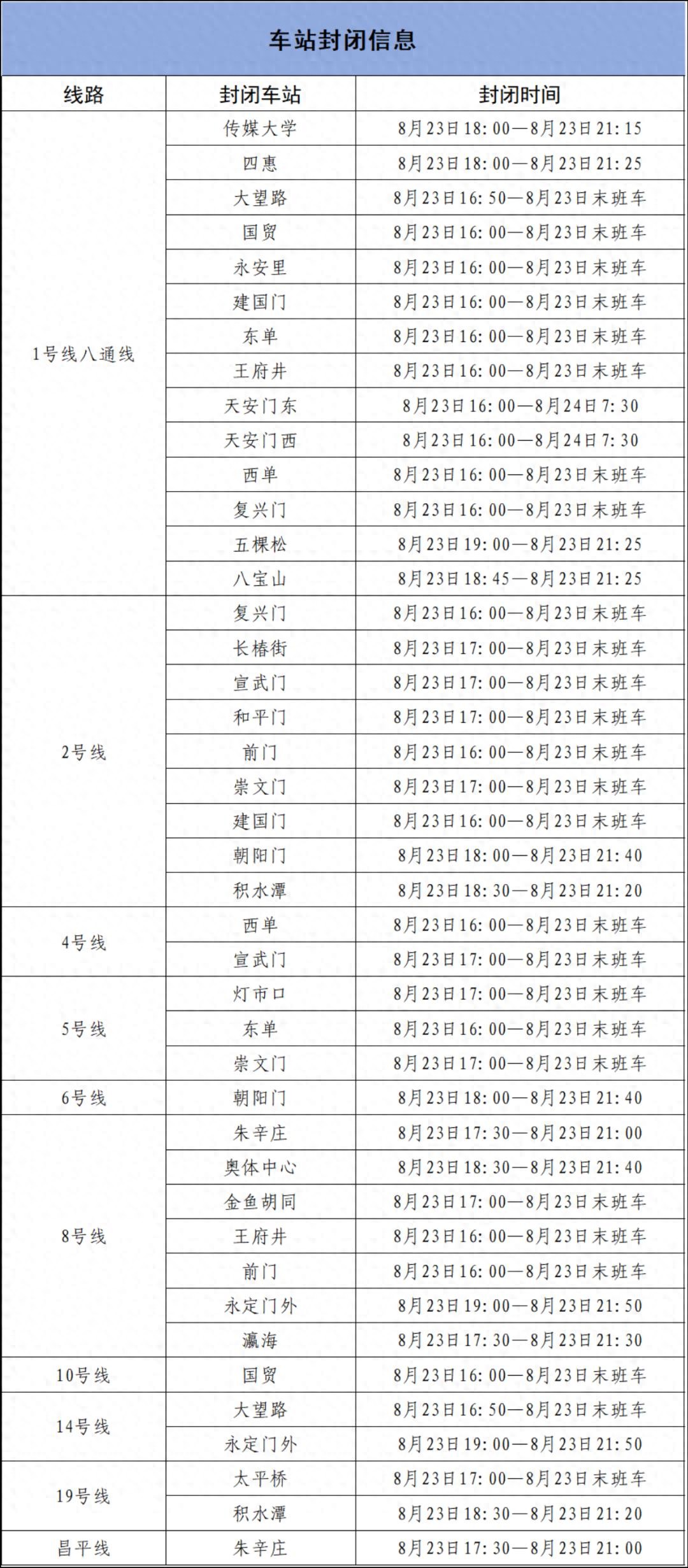 出行提示_北京地鐵運營調(diào)整出行提示_北京地鐵部分車站出入口封閉