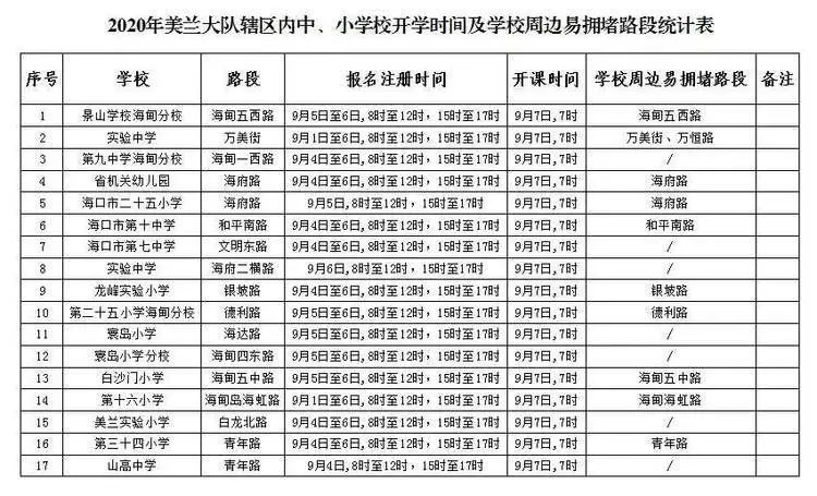 ?？谑星锛局行W(xué)開學(xué)交通出行提示_出行提示_公交專用道通行時(shí)段