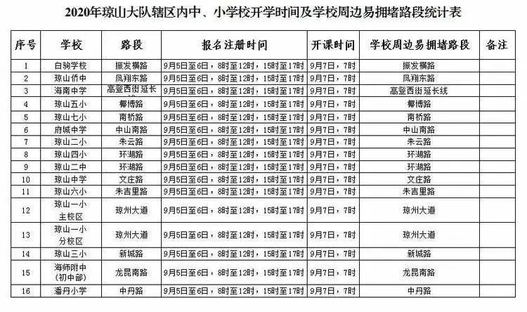 出行提示_公交專用道通行時(shí)段_?？谑星锛局行W(xué)開學(xué)交通出行提示
