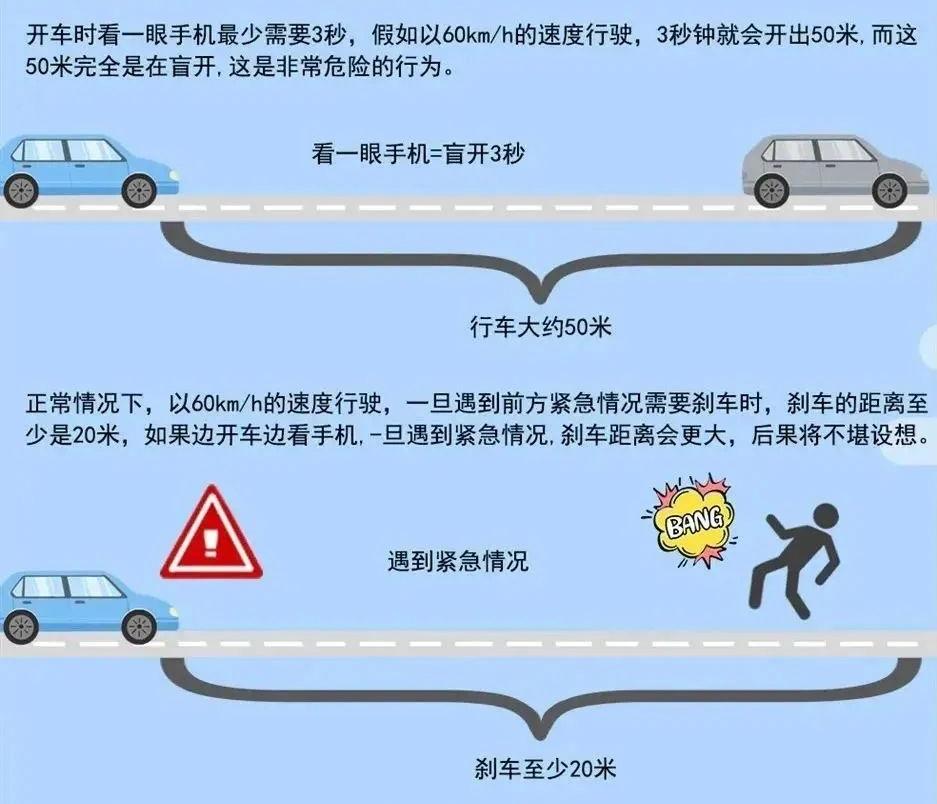開(kāi)車時(shí)接打電話 危險(xiǎn)行為_(kāi)出行提示_分心駕駛 危害及預(yù)防