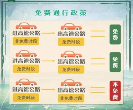 河南高速擁堵路段預測_出行提示_國慶中秋河南高速出行提示
